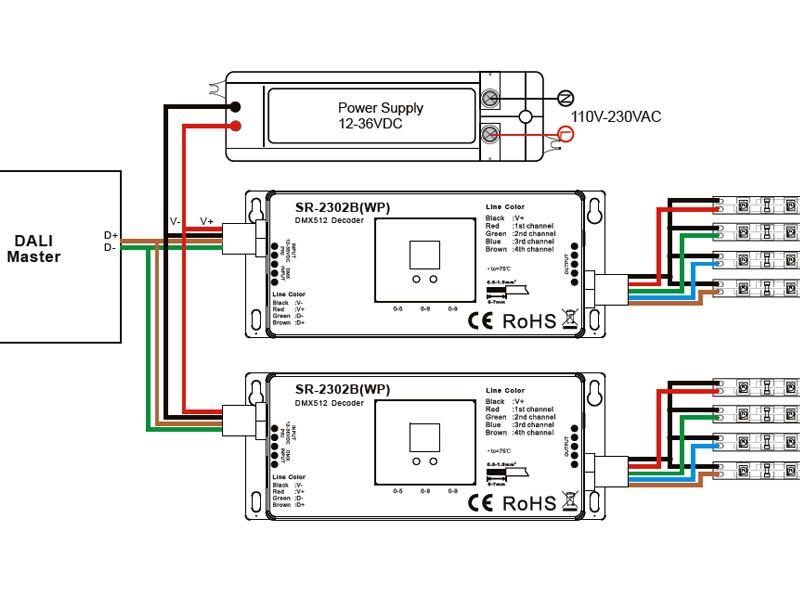 Control DALI 11300-9 instalacion